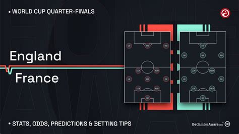 England vs France prediction, odds, betting tips and best bets for .